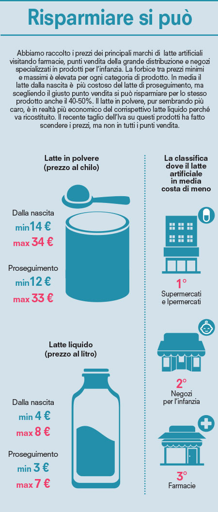 infografica prezzi latti artificiali